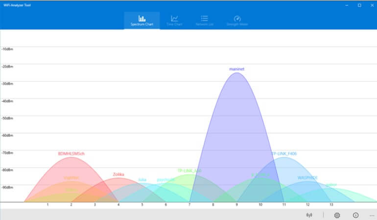 online wifi analyzer windows